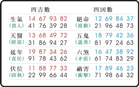 天醫 五鬼|【易經五鬼】驚揭數字暗藏的「鬼」！易經五鬼的人格。